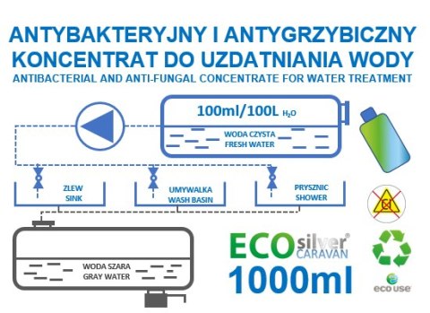 Środek do uzdatniania wody i dezynfekcji zbiornika wody EcoSilver Caravan