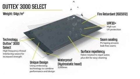 Osłona przeciw wiatrowa Outwell WINDSCREEN